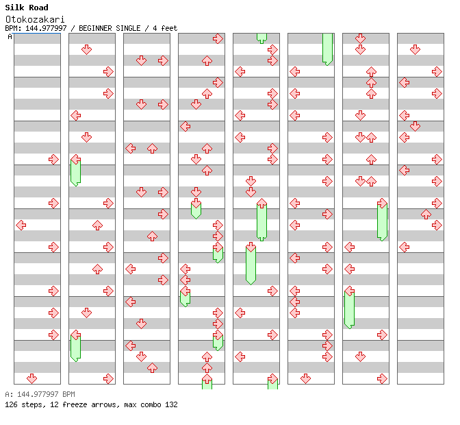 Otokozakari / 4 / BEGINNER