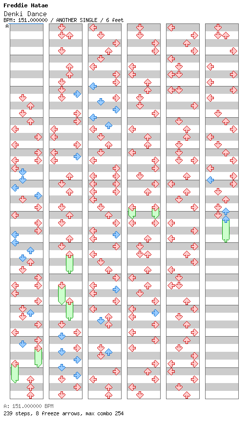 Denki Dance / 4 / ANOTHER