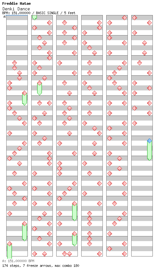 Denki Dance / 4 / BASIC
