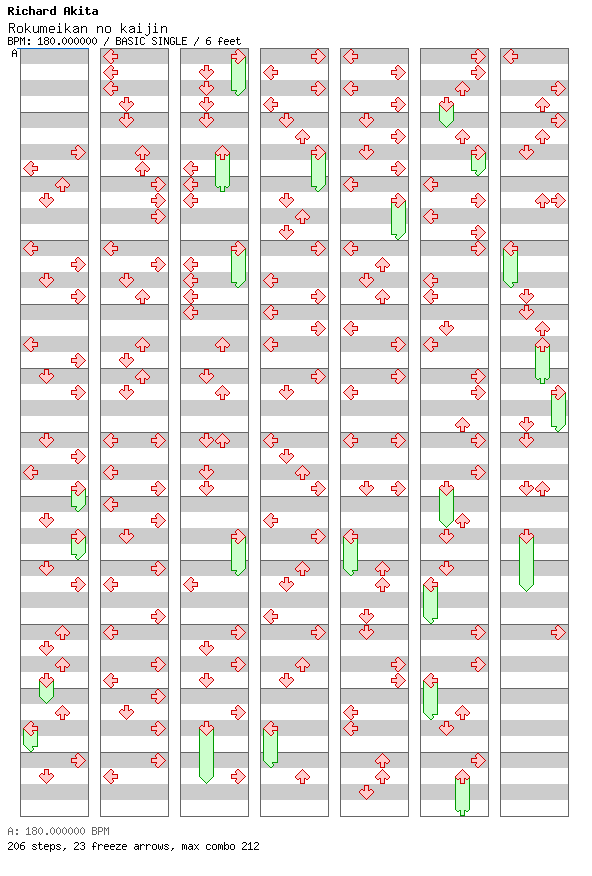 Rokumeikan no kaijin / 4 / BASIC