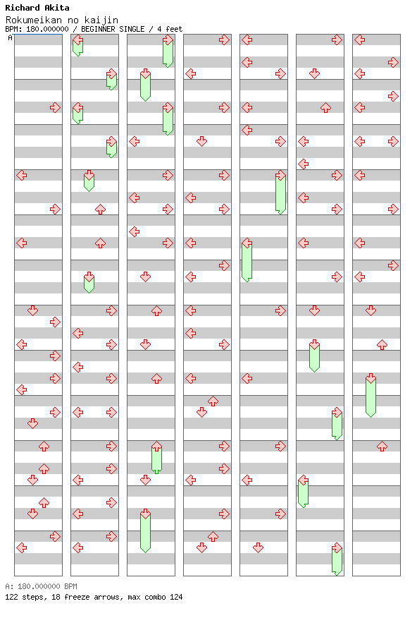 Rokumeikan no kaijin / 4 / BEGINNER