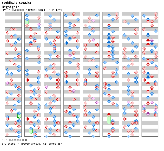 Negaigoto / 4 / MANIAC