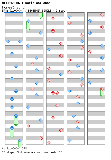 forest song / 4 / BEGINNER
