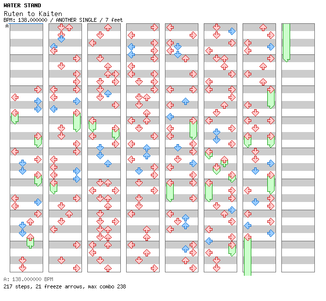 Ruten to Kaiten / 4 / ANOTHER