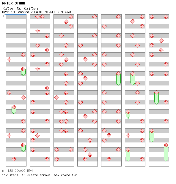 Ruten to Kaiten / 4 / BASIC