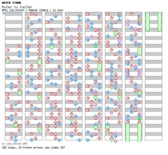 Ruten to Kaiten / 4 / MANIAC