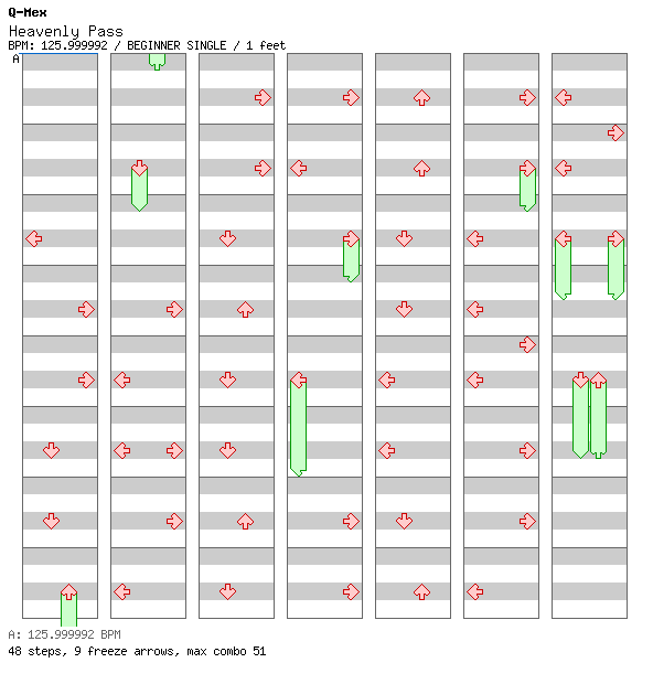 天の峠 (Heavenly Pass) / 4 / BEGINNER