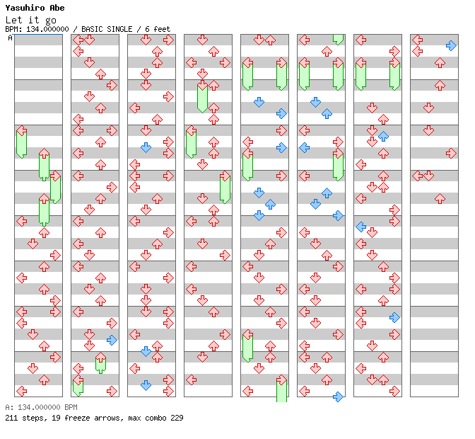 Let it go (pop n music) / 4 / BASIC