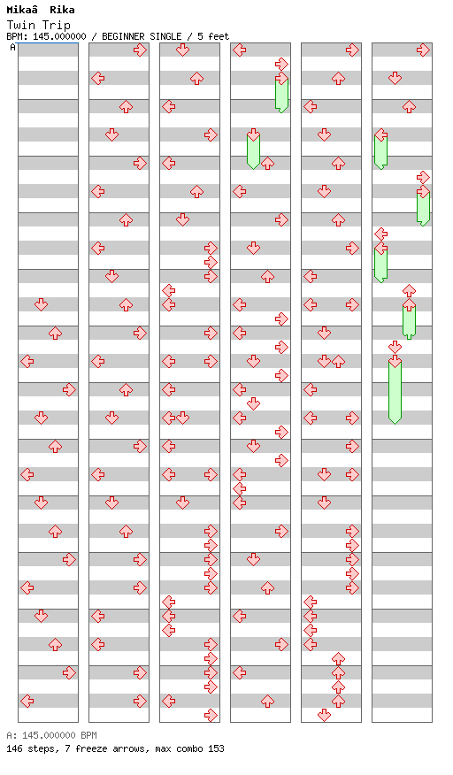 Twin Trip / 4 / BEGINNER