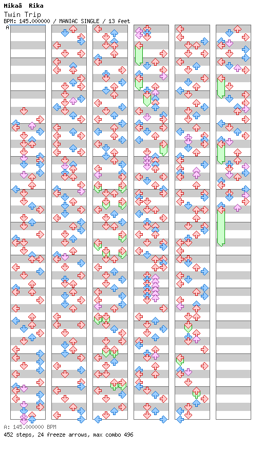 Twin Trip / 4 / MANIAC