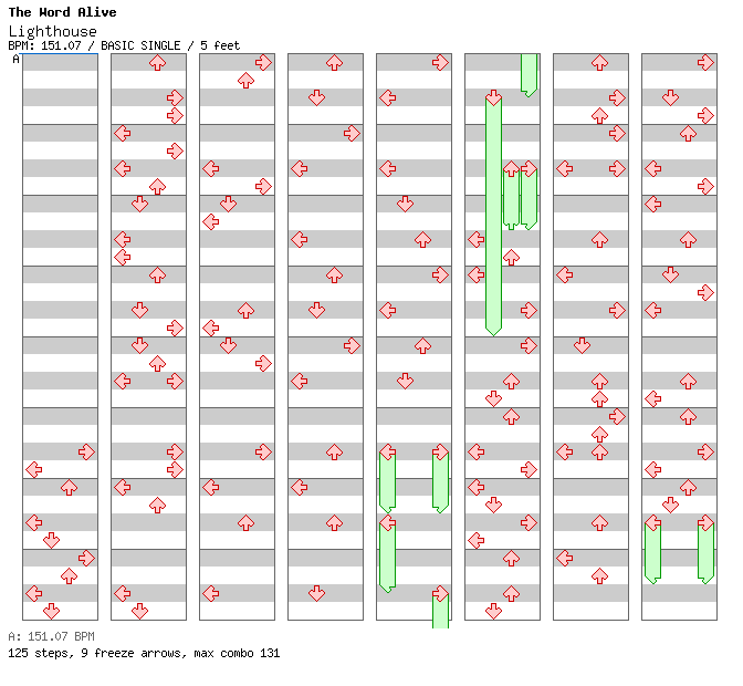 Lighthouse / 4 / BASIC