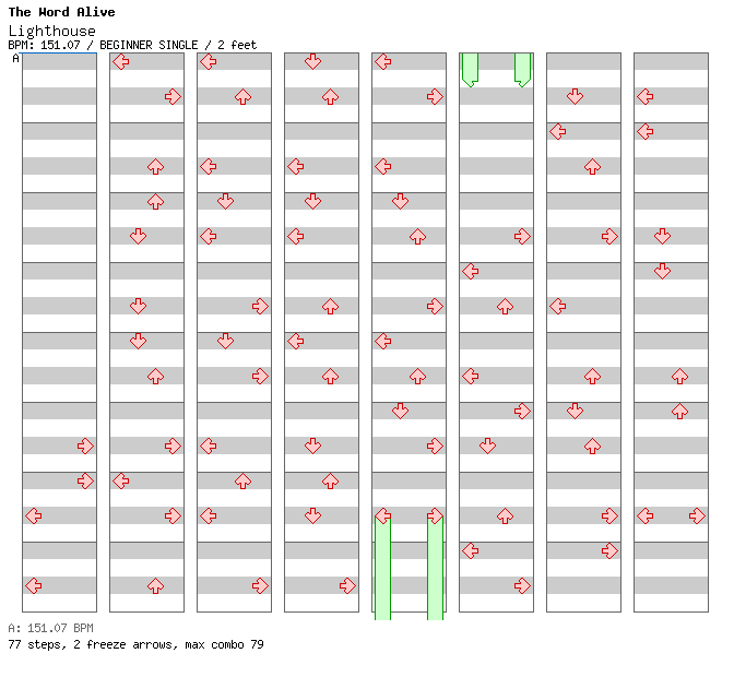 Lighthouse / 4 / BEGINNER