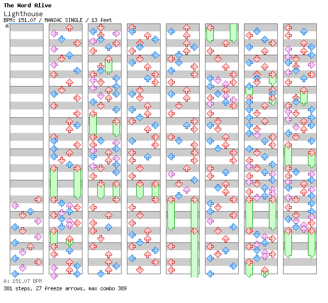 Lighthouse / 4 / MANIAC