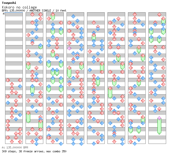 Kokoro no collage / 4 / ANOTHER