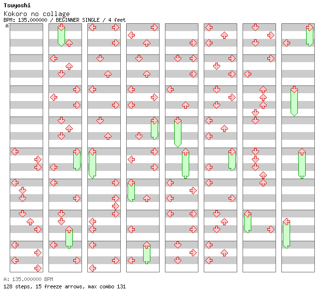 Kokoro no collage / 4 / BEGINNER