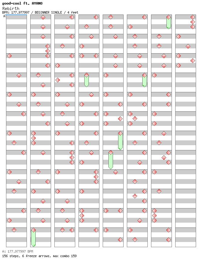 麗破唖甦～rebirth~ / 4 / BEGINNER