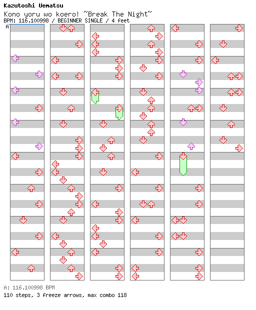 Kono yoru wo koero! ~Break The Night~ / 4 / BEGINNER