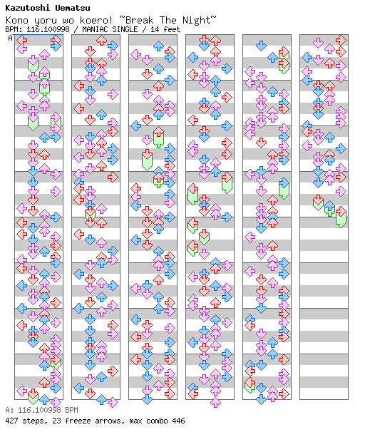 Kono yoru wo koero! ~Break The Night~ / 4 / MANIAC