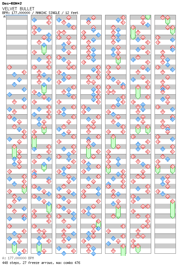 VELVET BULLET / 4 / MANIAC