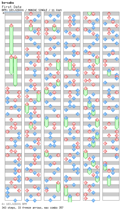 First Date / 4 / MANIAC