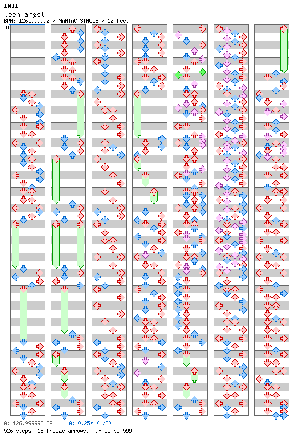 Teen Angst / 4 / MANIAC