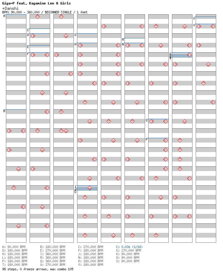 Plus Danshi / 4 / BEGINNER