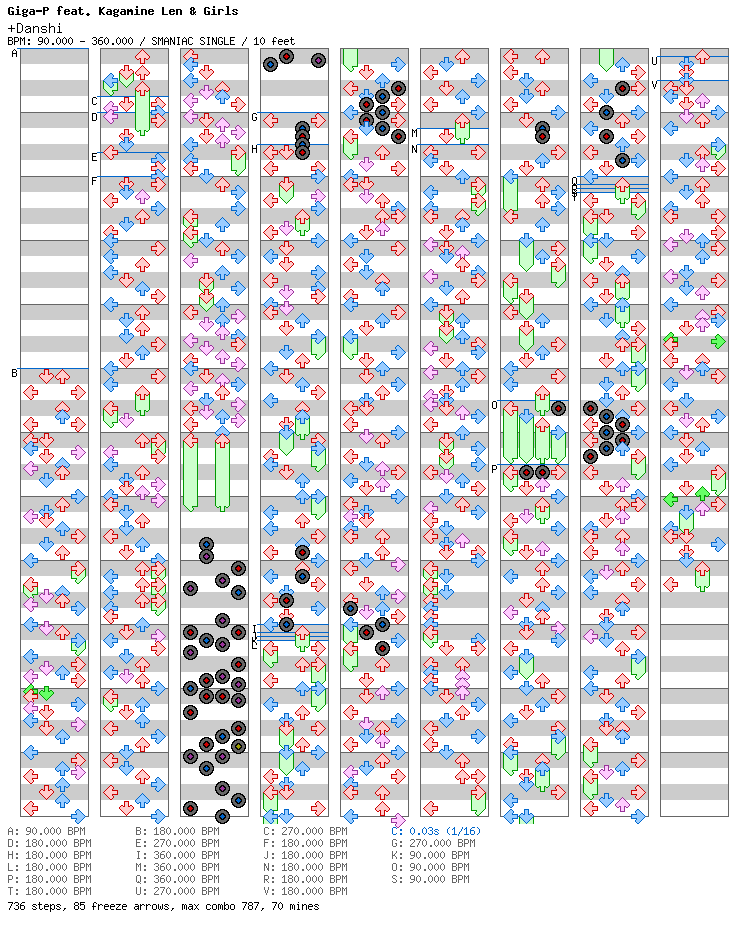 Plus Danshi / 4 / SMANIAC