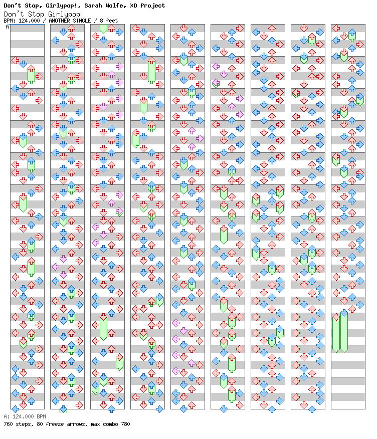 Dont Stop Girlypop / 4 / ANOTHER