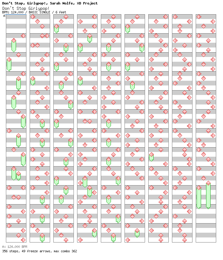 Dont Stop Girlypop / 4 / BASIC