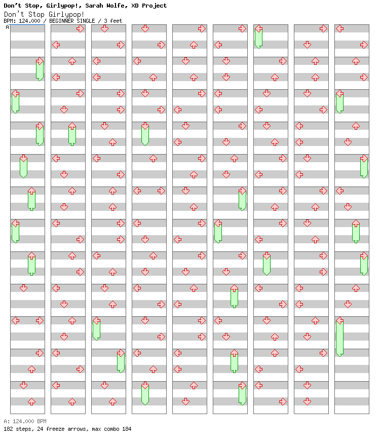 Dont Stop Girlypop / 4 / BEGINNER