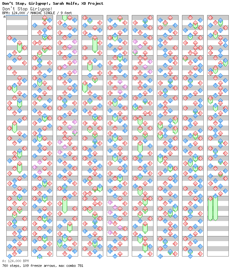 Dont Stop Girlypop / 4 / MANIAC