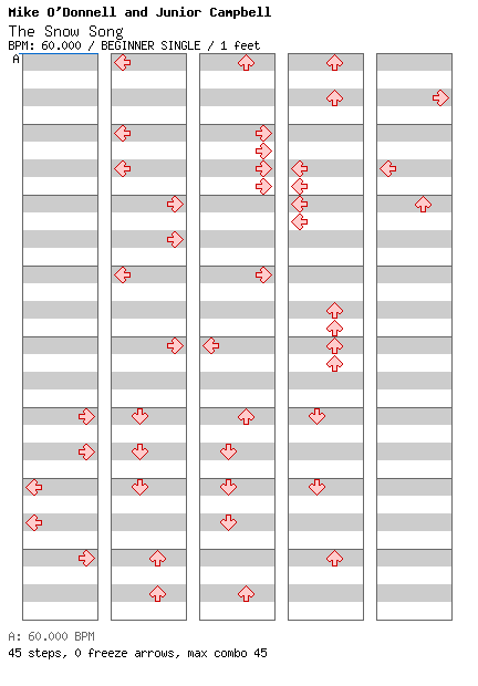 The Snow Song (from Thomas and Friends) / 4 / BEGINNER