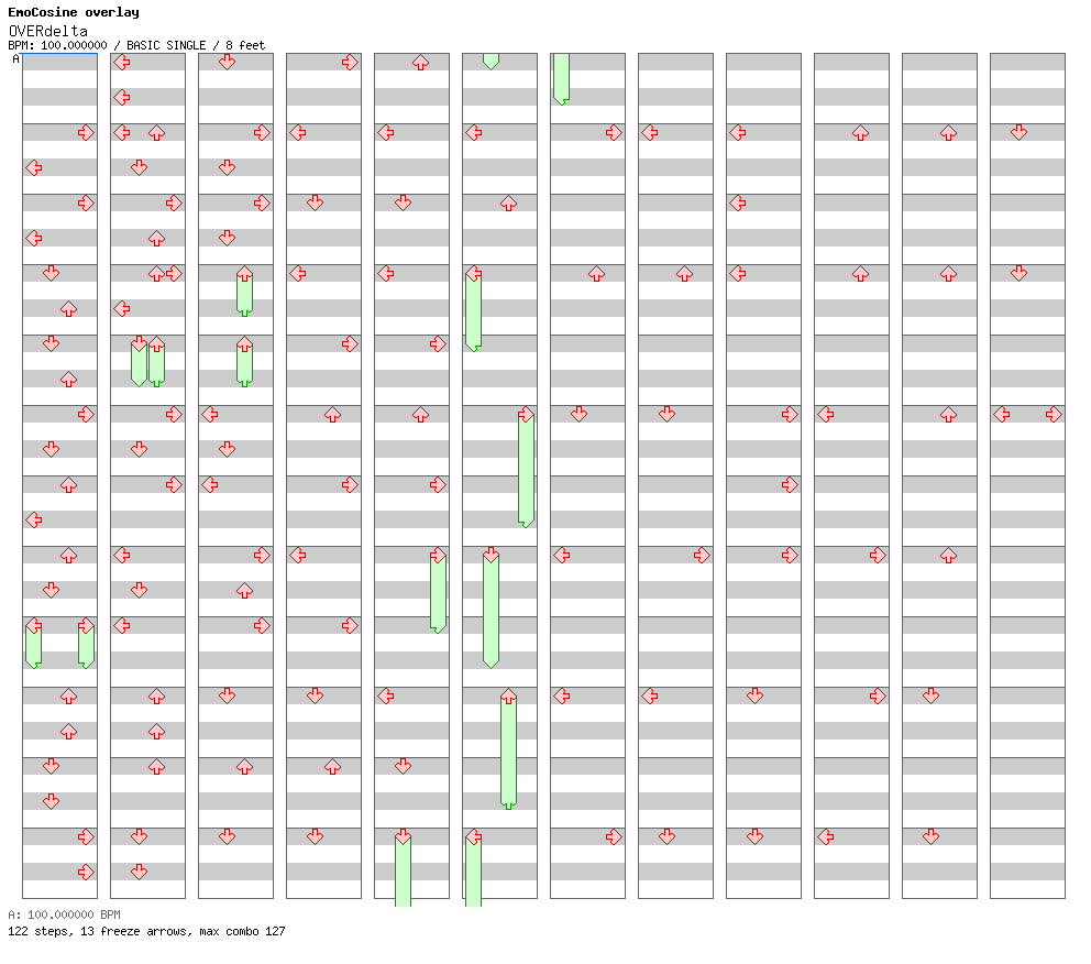 OVERdelta / 4 / BASIC