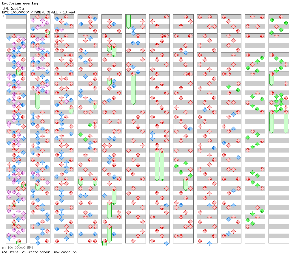 OVERdelta / 4 / MANIAC