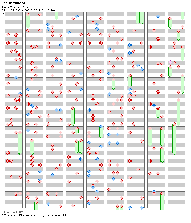 Heart o watasou (You've Got My Heart) / 4 / BASIC