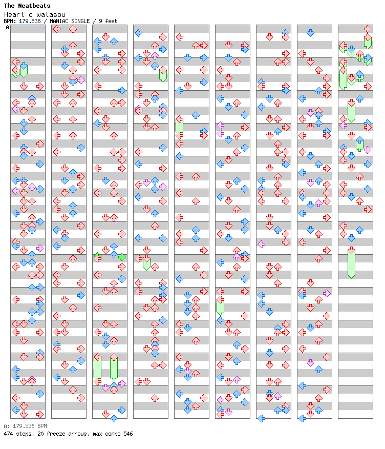Heart o watasou (You've Got My Heart) / 4 / MANIAC
