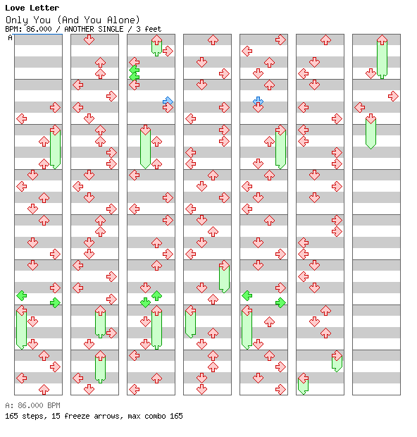 Only You (And You Alone) (Just Dance 2015 Mix) / 4 / ANOTHER