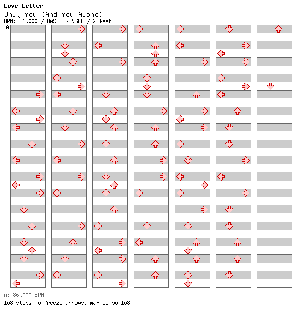 Only You (And You Alone) (Just Dance 2015 Mix) / 4 / BASIC