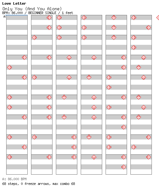 Only You (And You Alone) (Just Dance 2015 Mix) / 4 / BEGINNER