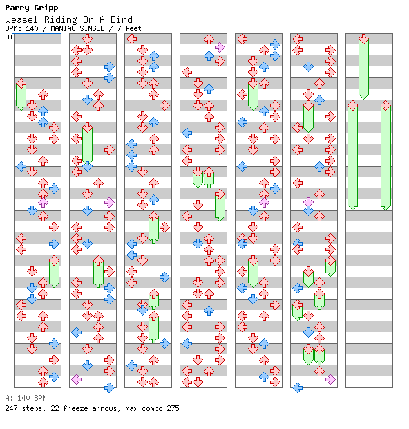 Weasel Riding On A Bird / 4 / MANIAC