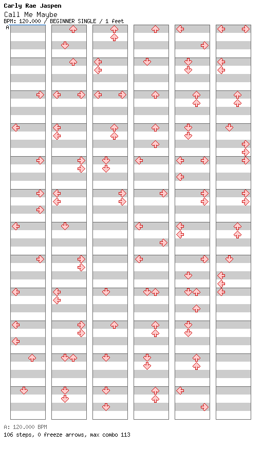 Call Me Maybe / 4 / BEGINNER