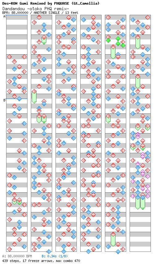 Dandandou otoko PHQ Remix / 4 / ANOTHER