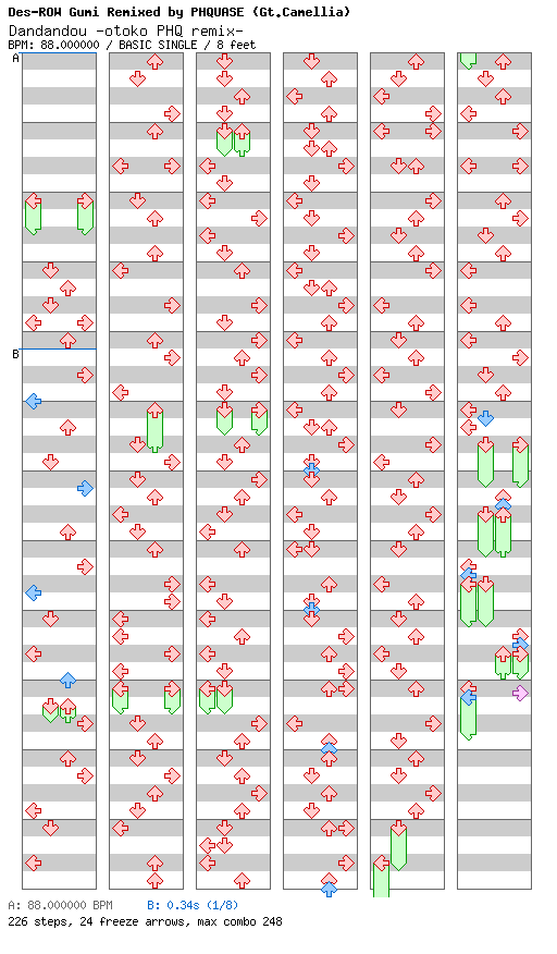 Dandandou otoko PHQ Remix / 4 / BASIC