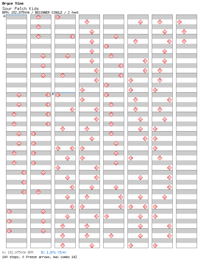 Sour Patch Kids / 4 / BEGINNER
