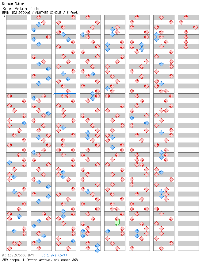 Sour Patch Kids (for TapMania) / 4 / ANOTHER