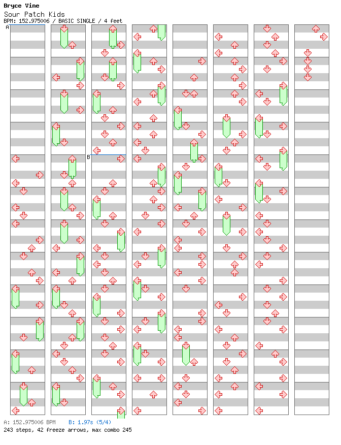 Sour Patch Kids (for TapMania) / 4 / BASIC