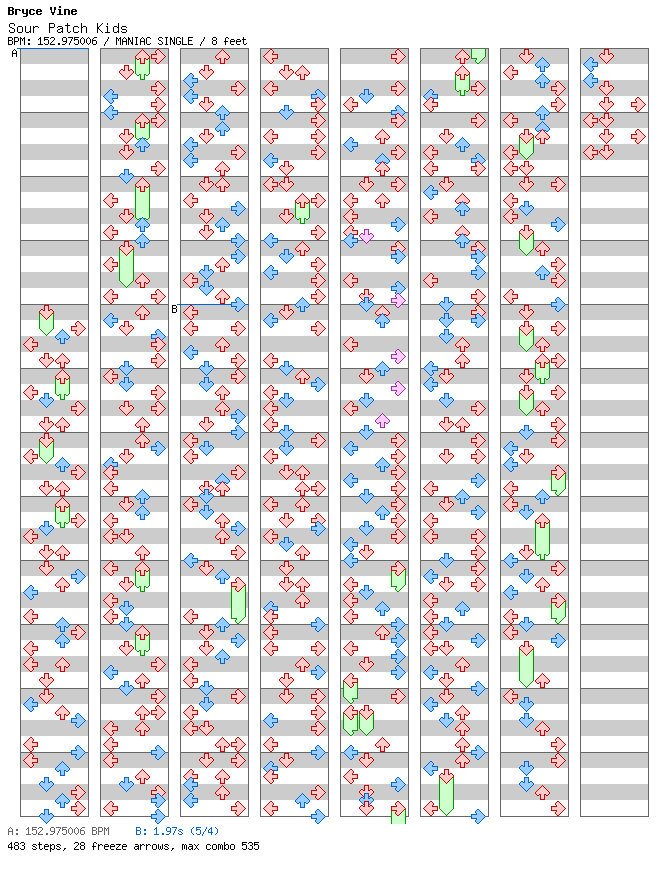 Sour Patch Kids (for TapMania) / 4 / MANIAC