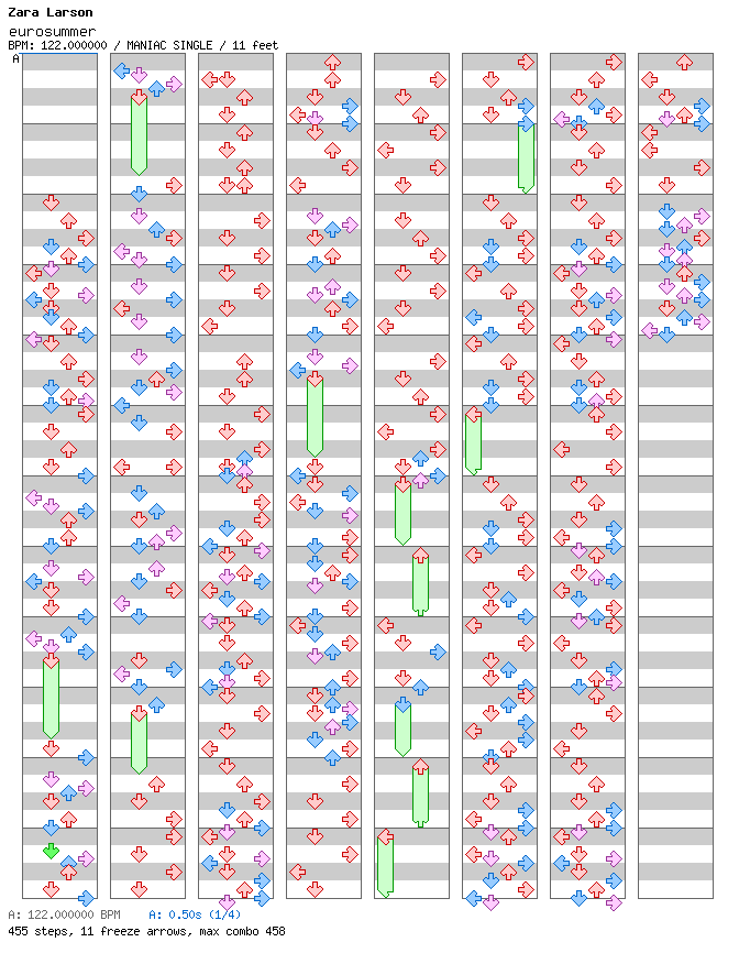 Eurosummer / 4 / MANIAC