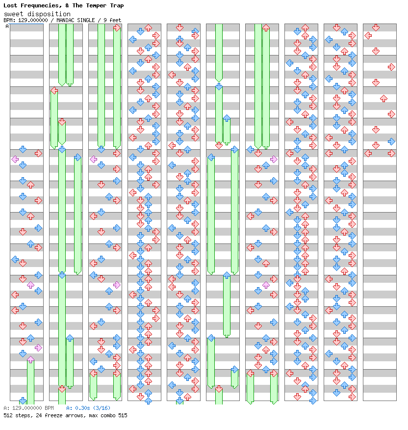 Sweet Dispostion (A Moment A Love) / 4 / MANIAC