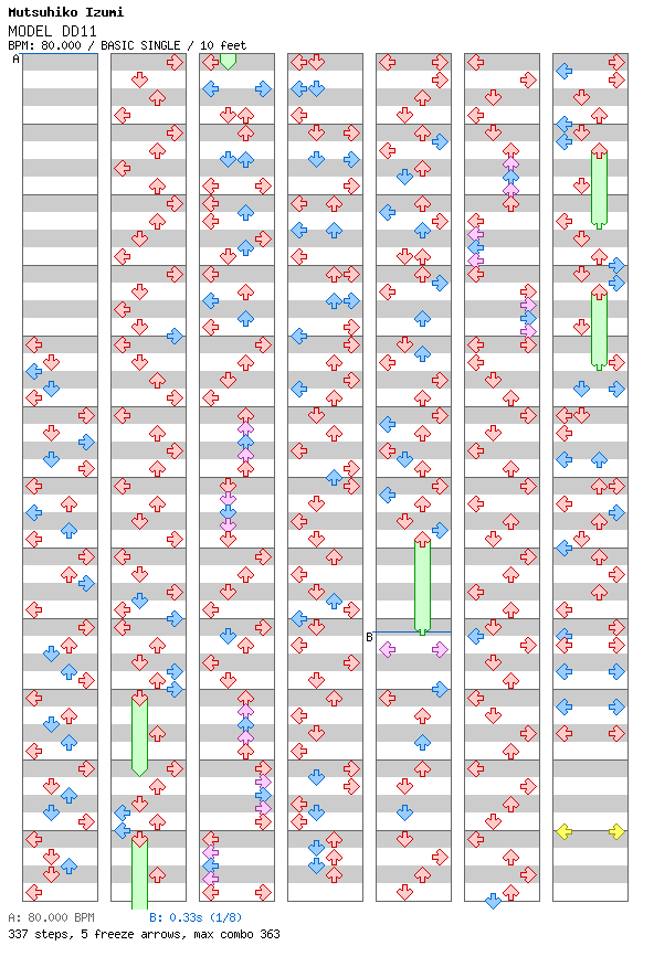 MODEL DD11 / 4 / BASIC